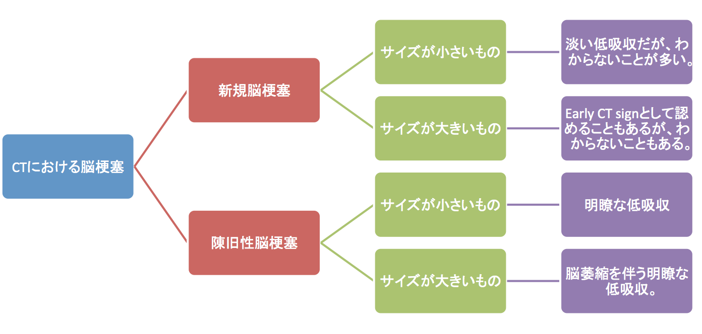 cerebral-infarction-ct-findings