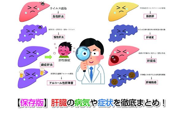 Disease of the liver Eye-catching image