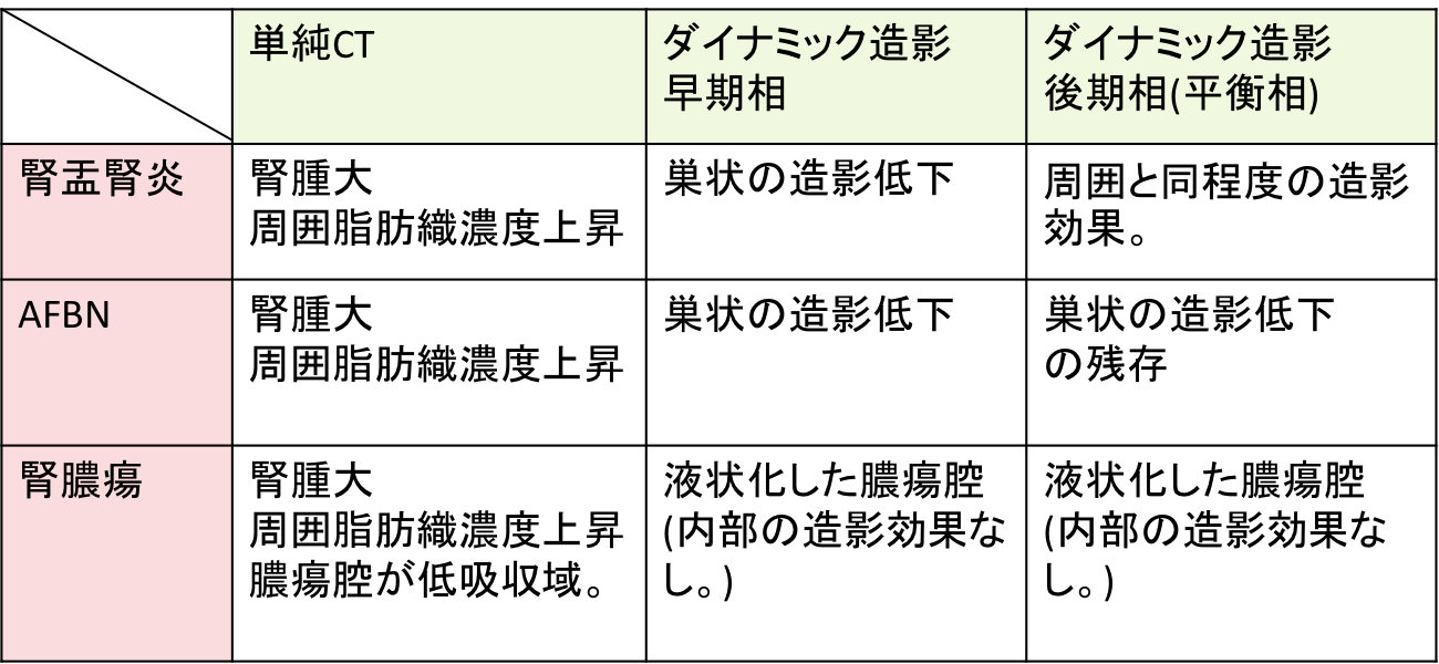 Pyelonephritis classification1