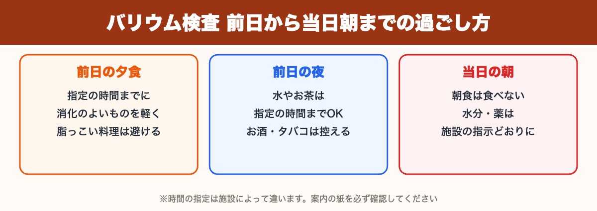 バリウム検査の前日から当日朝までの過ごし方(前日の夕食・前日の夜・当日の朝)
