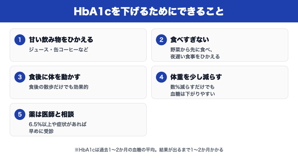 HbA1cを下げるためにできること