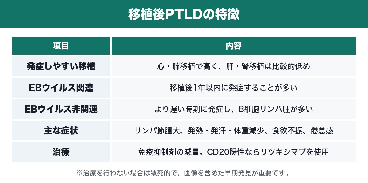 移植後PTLDの特徴の表