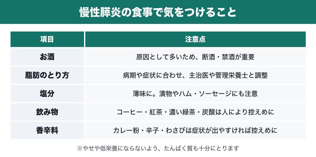 慢性膵炎の食事で気をつけることの表
