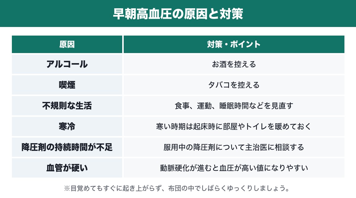 早朝高血圧の原因と対策をまとめた表