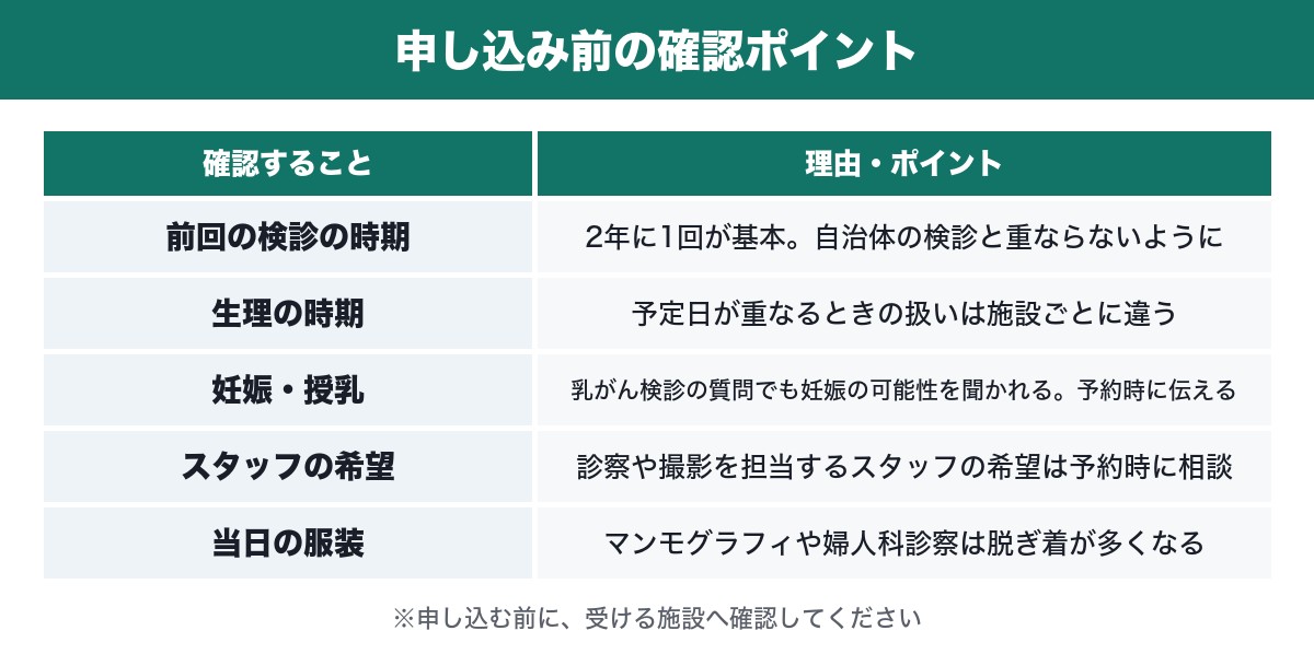 人間ドックを申し込む前の確認事項の表