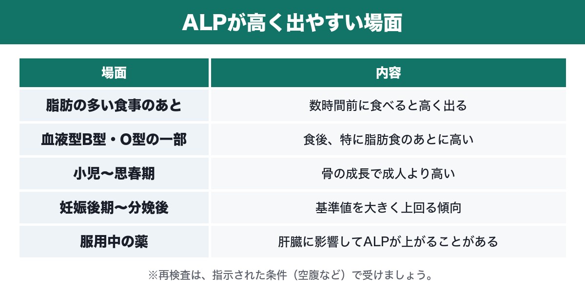 ALPが高く出やすい場面の表