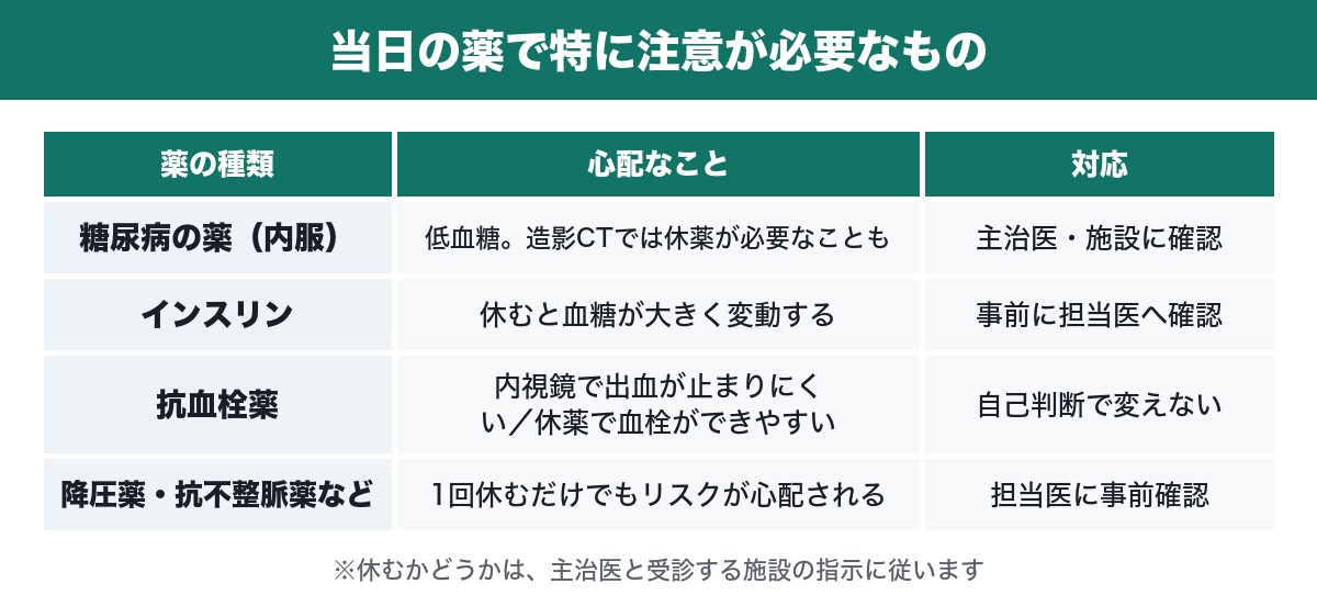 人間ドック当日の薬で注意が必要なものの表