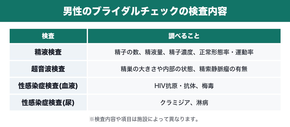 男性のブライダルチェックの検査内容の表