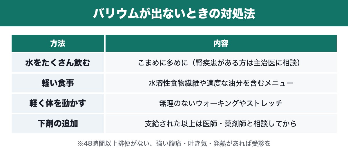 バリウムが出ないときの対処法をまとめた表