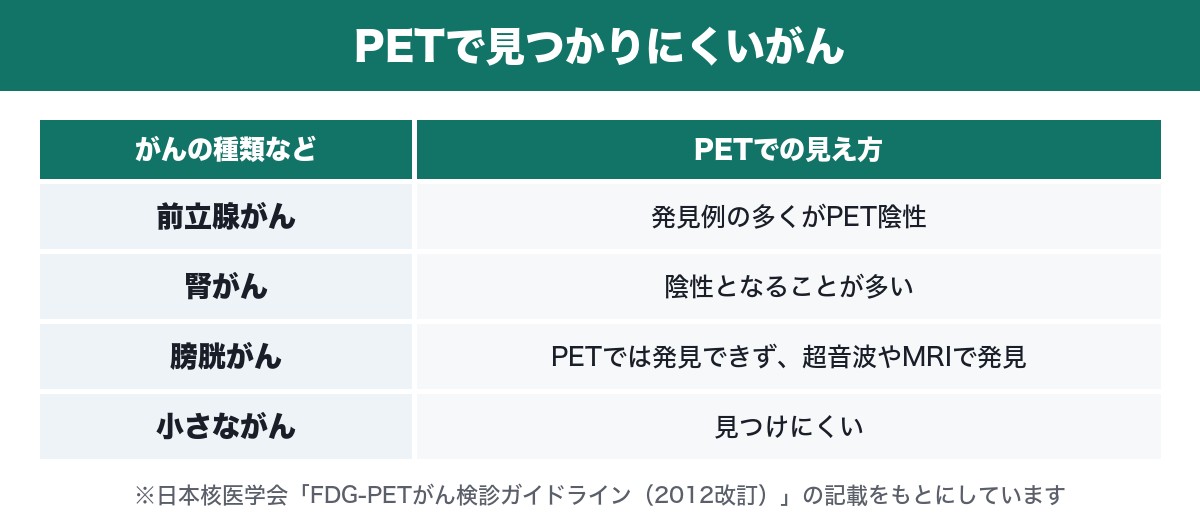 PETで見つかりにくいがんをまとめた表
