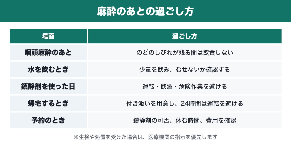 麻酔のあとの過ごし方をまとめた表