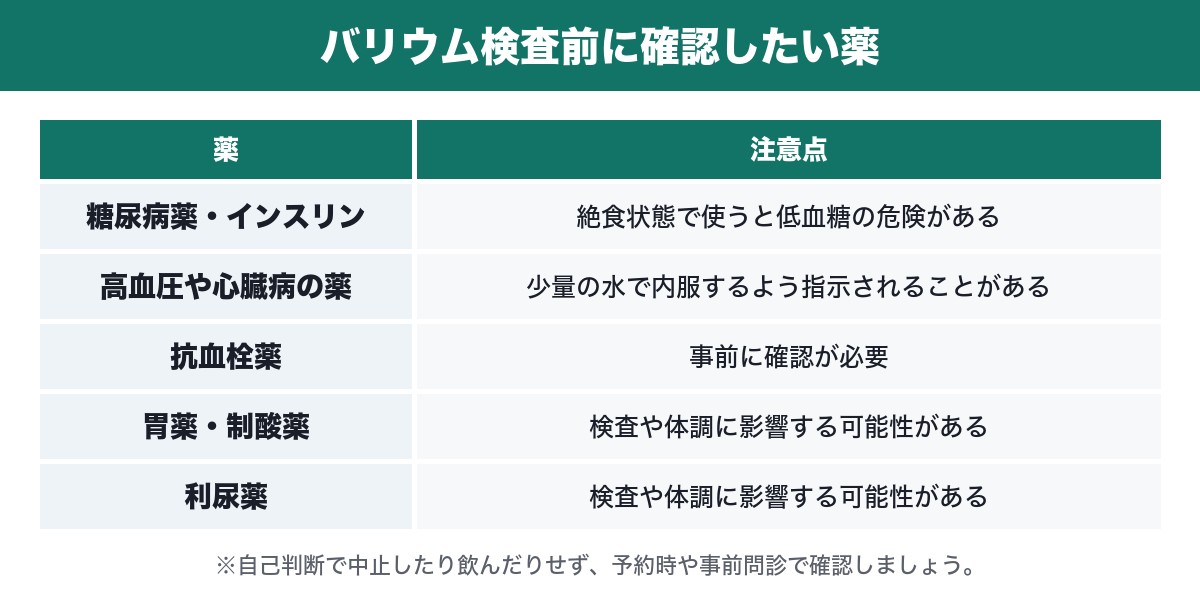 バリウム検査前に確認したい薬をまとめた表