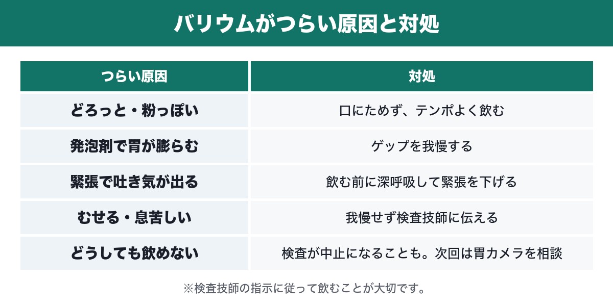 バリウムがつらい原因と対処の表