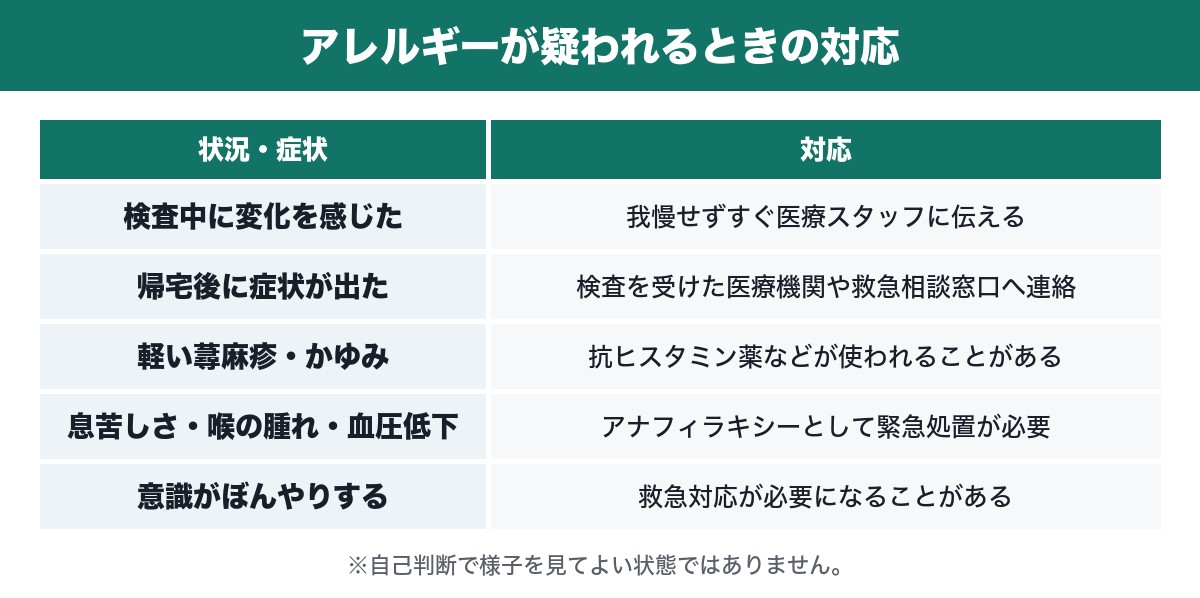バリウムアレルギーが疑われるときの対応の表