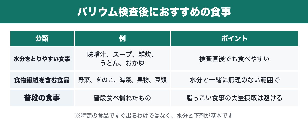 バリウム検査後におすすめの食事をまとめた表