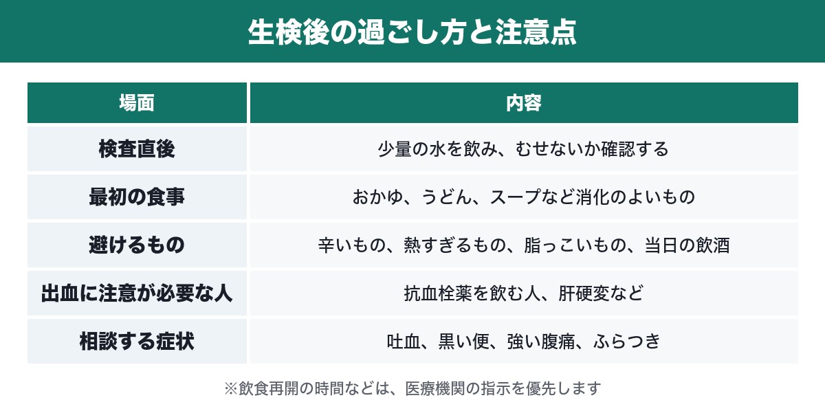 生検後の過ごし方をまとめた表