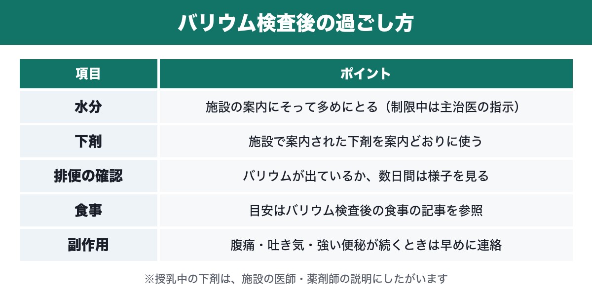 バリウム検査後の過ごし方の表