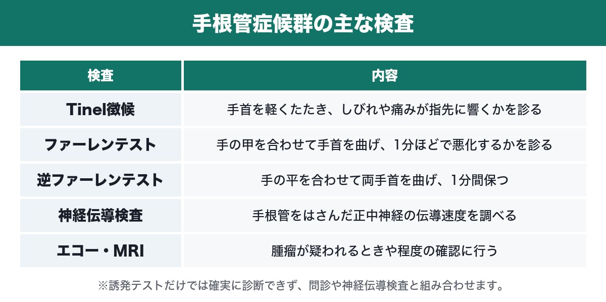 手根管症候群の主な検査の表