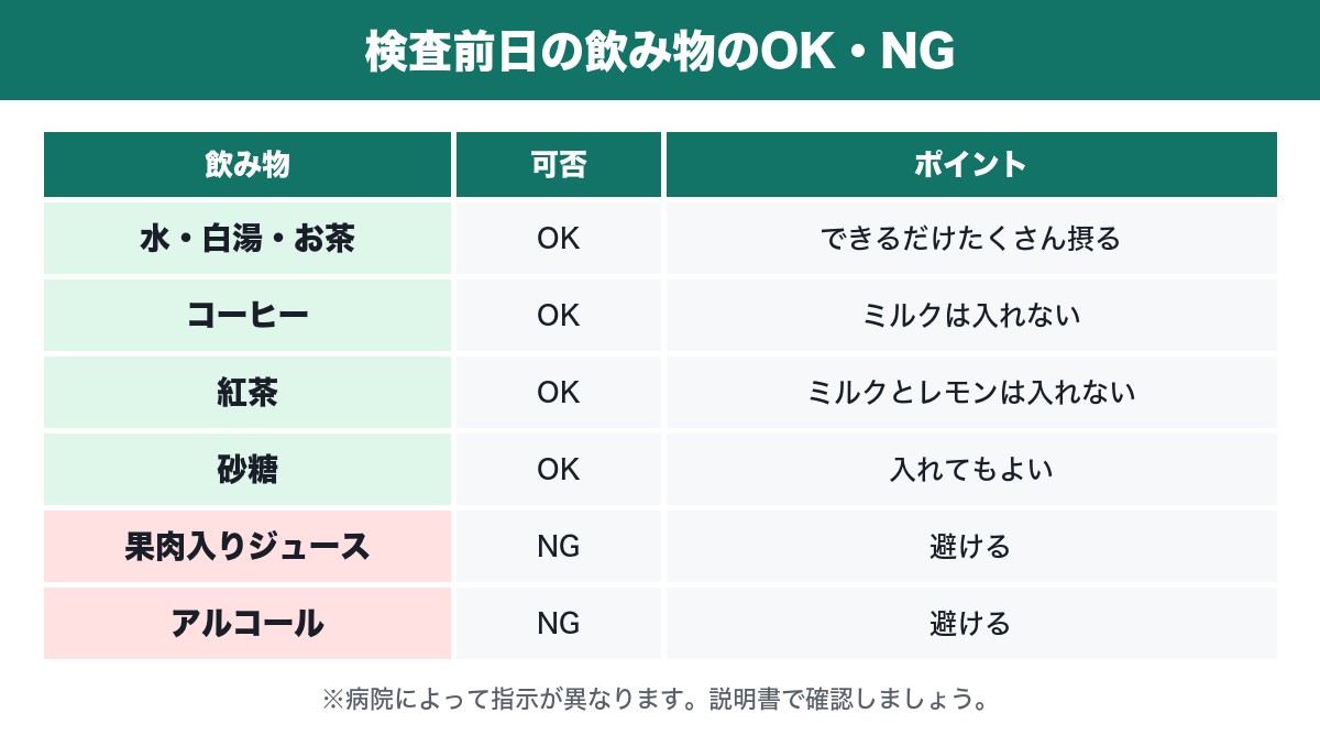 大腸内視鏡検査前日の飲み物のOK・NG一覧表
