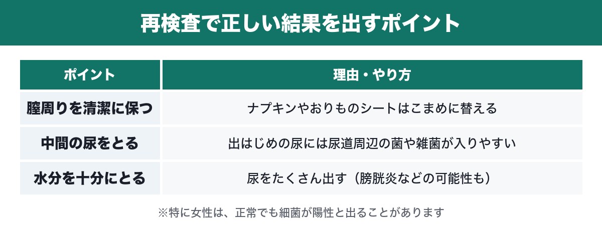 再検査で正しい結果を出すポイントの表