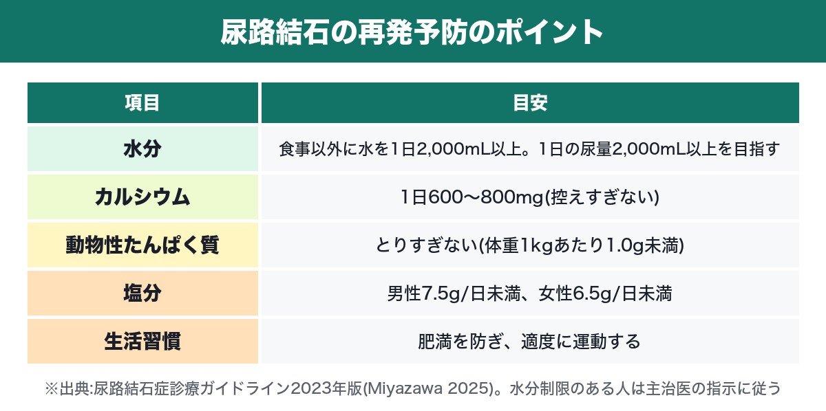尿路結石の再発予防のポイント